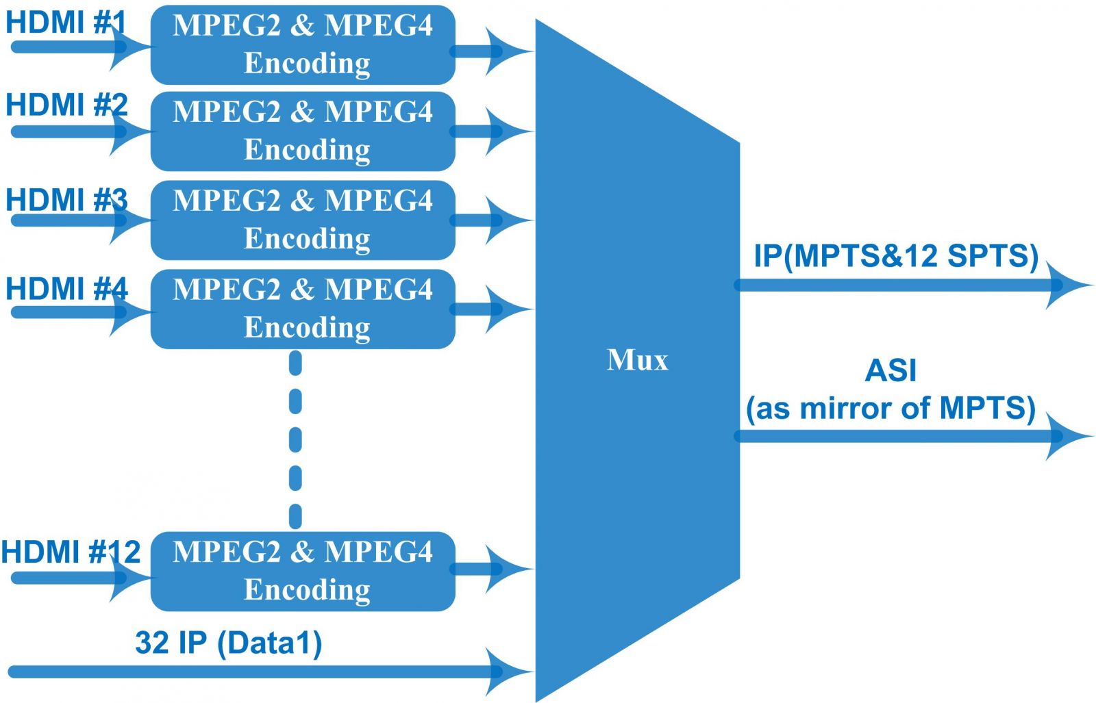FU4655K Multi-Channel Encoder view 2